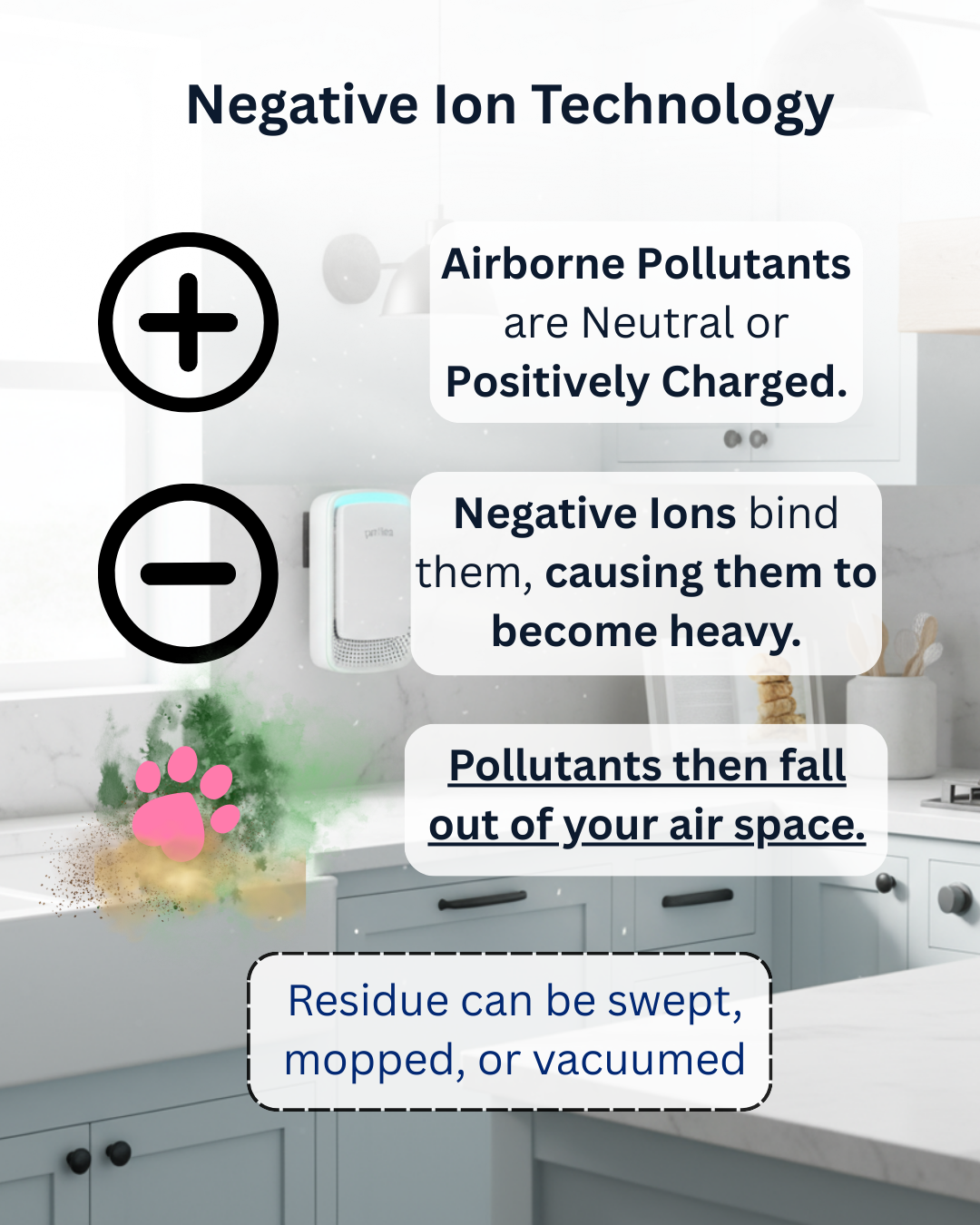 Perilea™ Portable Air Ionizer